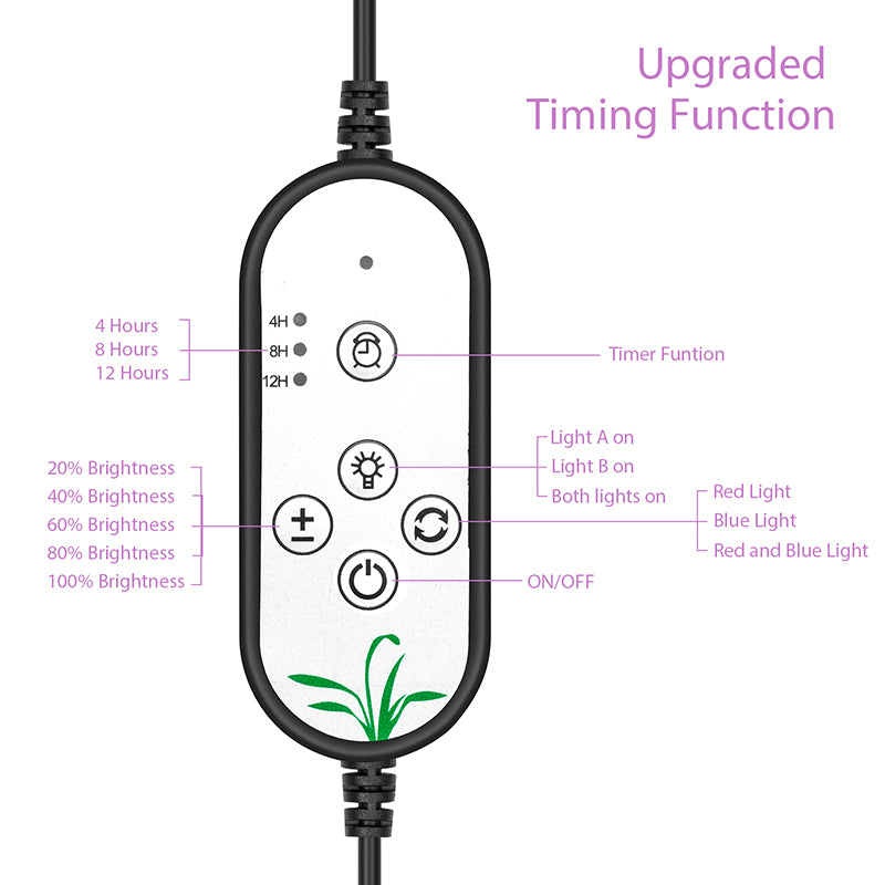 Goodland LED Grow Light USB Phyto Lamp Full Spectrum Fitolamp With Control