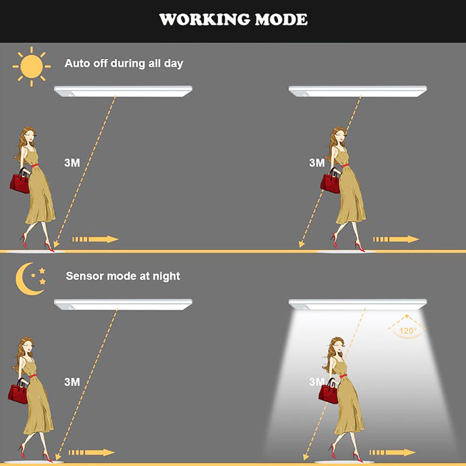 Night Light Led Light Under Cabinet Light Motion Sensor night light